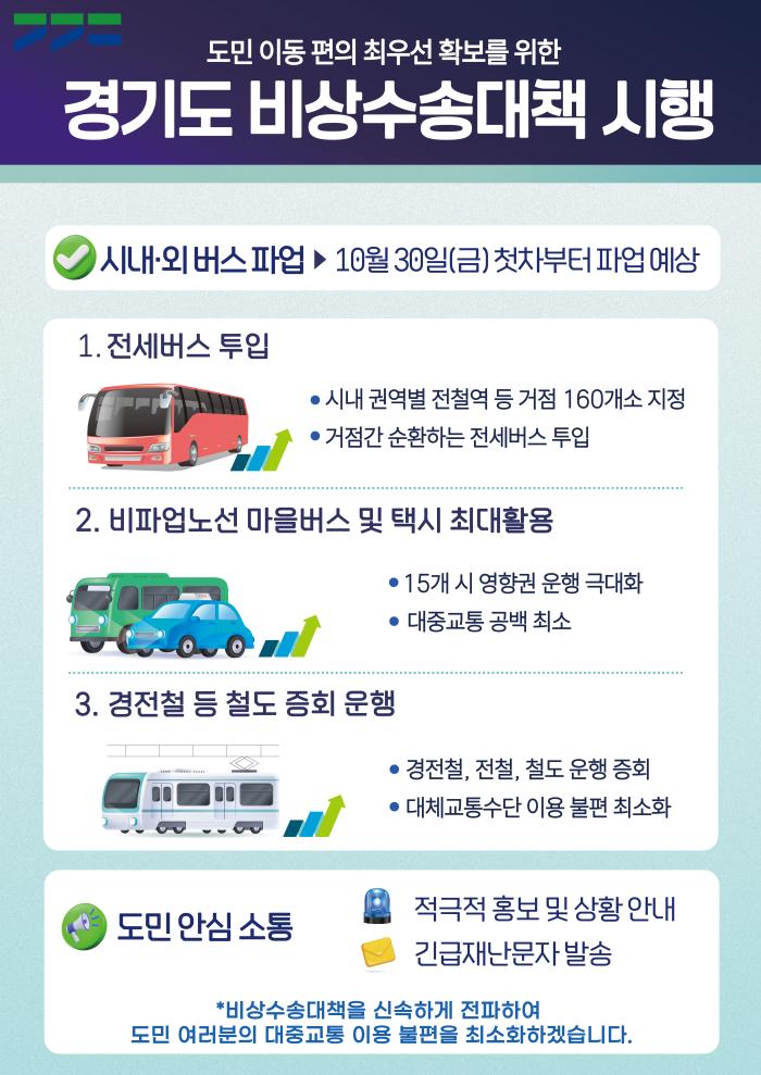 경기도 버스 파업 예고에 출근길 비상…비상수송대책만으로 시민 불편 줄일 수 있을까 기사 이미지